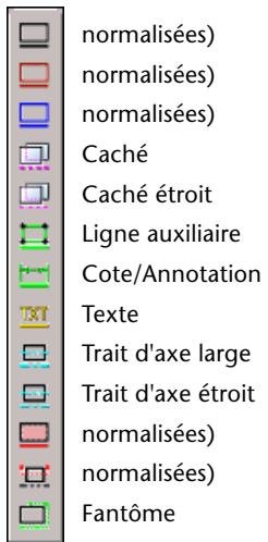 AUTODESK AUTOCAD MECHANICAL 2004 - Barre d'outils Principal - Calque de base - 1