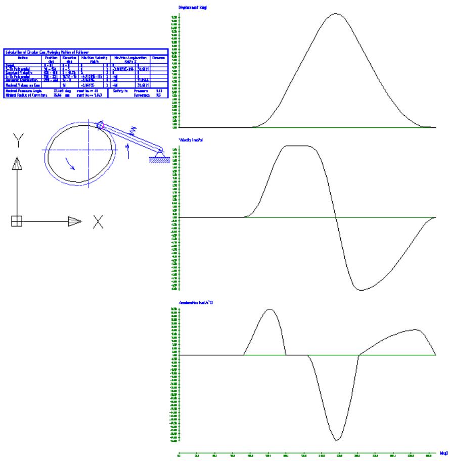 AUTODESK AUTOCAD MECHANICAL 2004 - Pour exporter les données d'une cave - 2