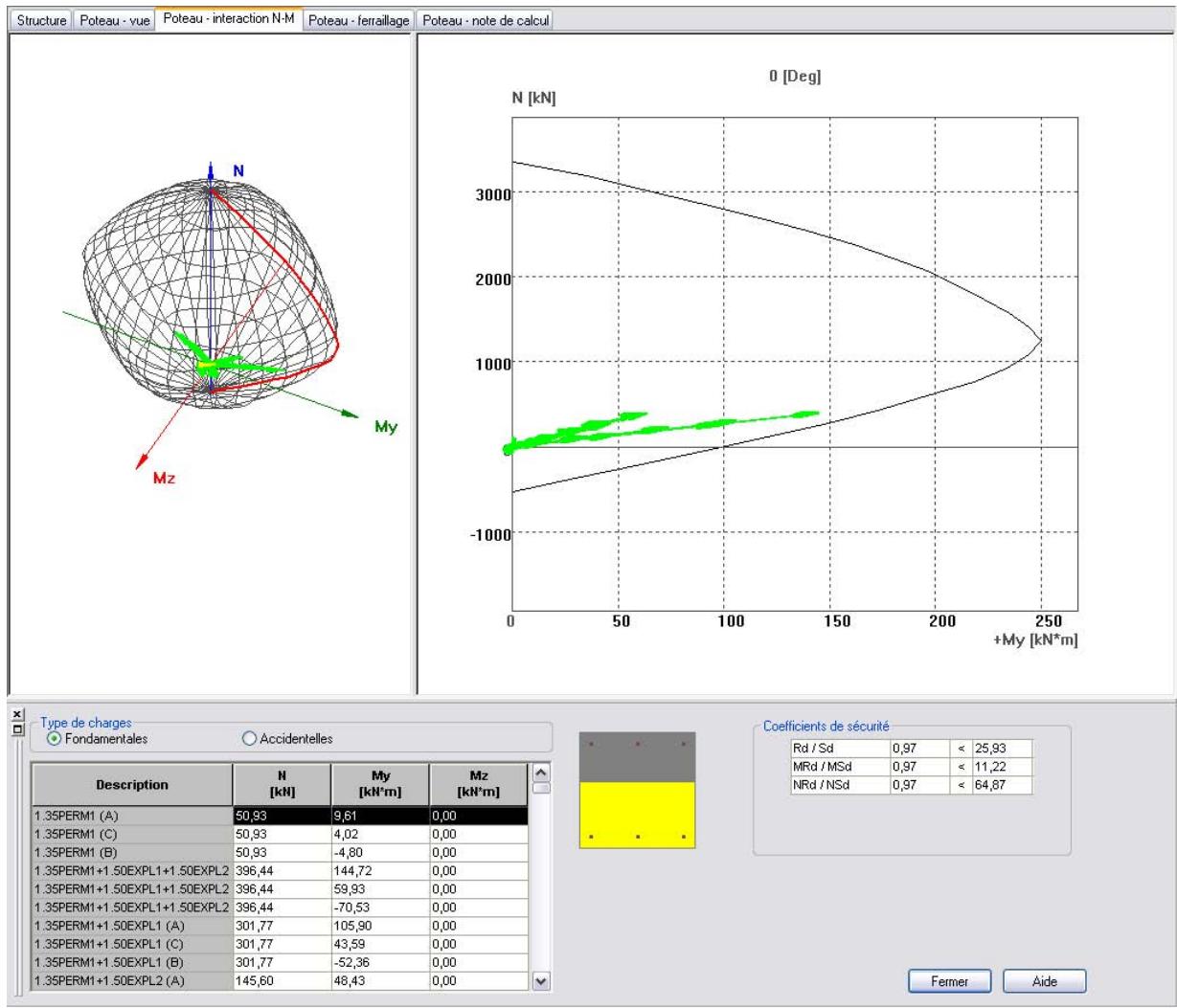 AUTODESK ROBOT STRUCTURAL ANALYSIS 2011 - Dimensionnement poteaux BA - 1