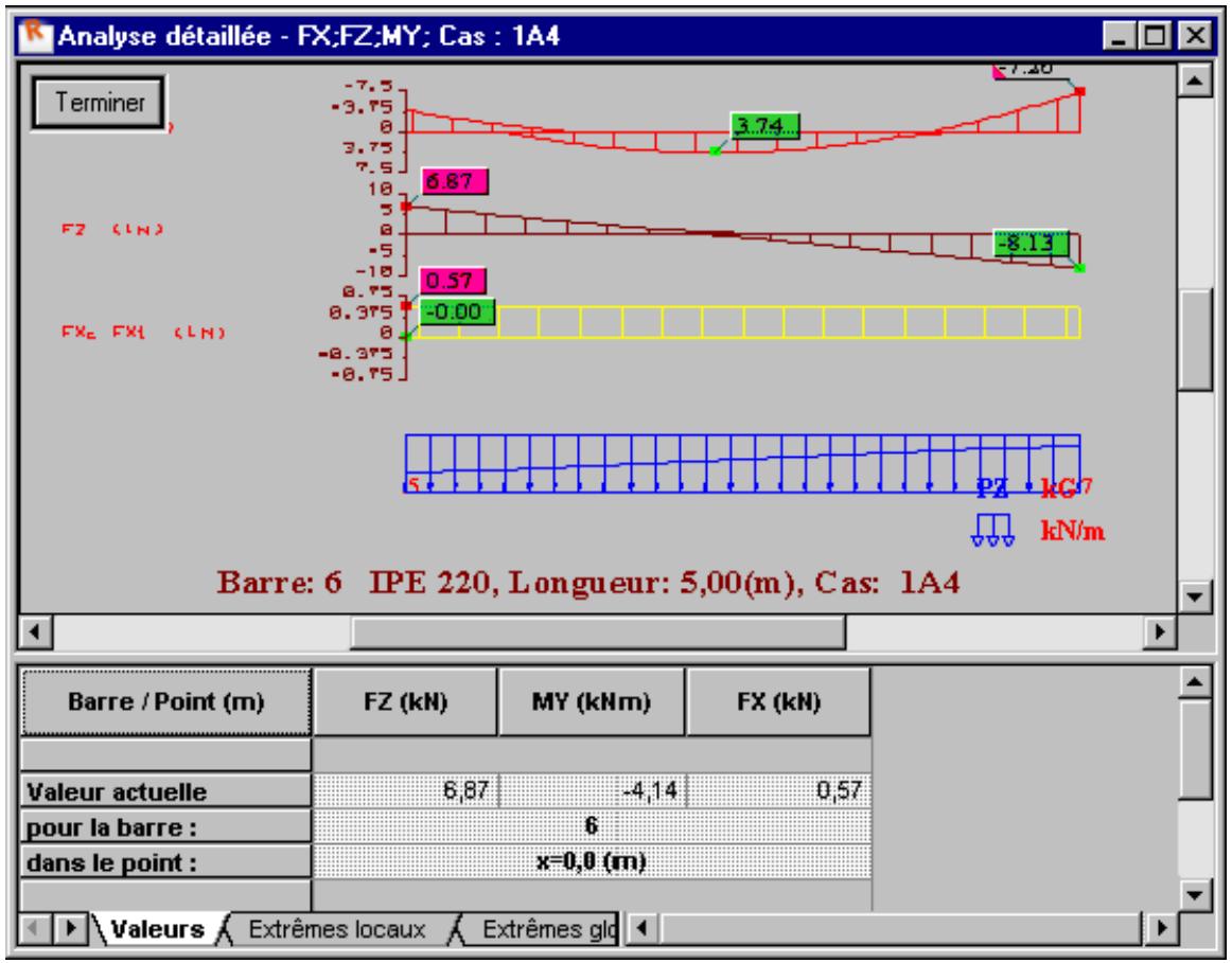 AUTODESK ROBOT STRUCTURAL ANALYSIS 2011 - 5.11.Analyse détaillée - 2