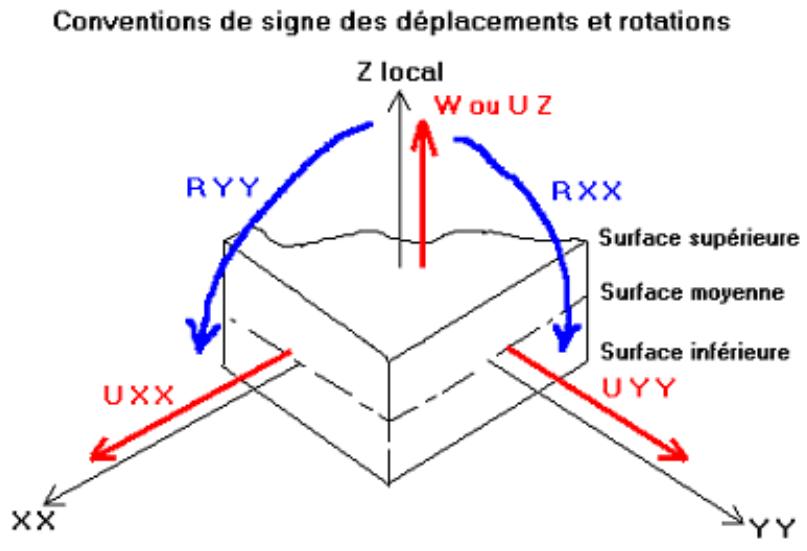 AUTODESK ROBOT STRUCTURAL ANALYSIS 2011 - Cartographies (panneaux) - 3