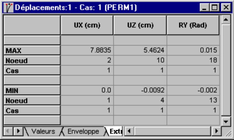 AUTODESK ROBOT STRUCTURAL ANALYSIS 2011 - Calculs et vérification des résultats - 1