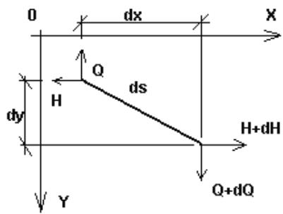 AUTODESK ROBOT STRUCTURAL ANALYSIS 2011 - Equations régissant le problème - 2