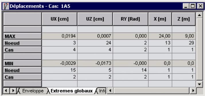 AUTODESK ROBOT STRUCTURAL ANALYSIS 2011 - Analyse des résultats - 2