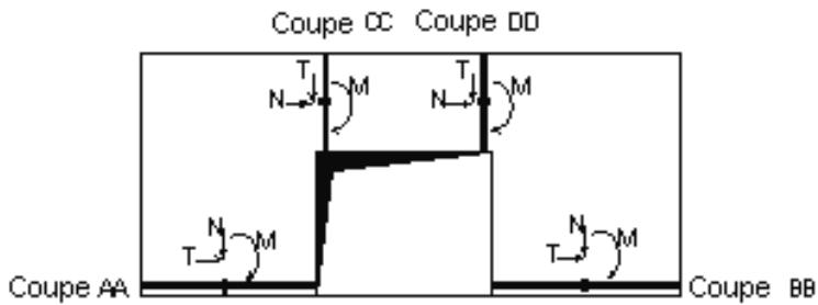 AUTODESK ROBOT STRUCTURAL ANALYSIS 2011 - 5.13.Résultats réduits pour les panneaux - 1