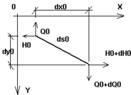 AUTODESK ROBOT STRUCTURAL ANALYSIS 2011 - Equations régissant le problème - 1