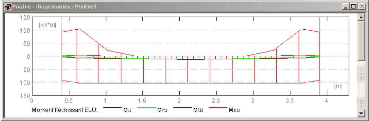 AUTODESK ROBOT STRUCTURAL ANALYSIS 2011 - Dimensionnement des pôtres BA - 4