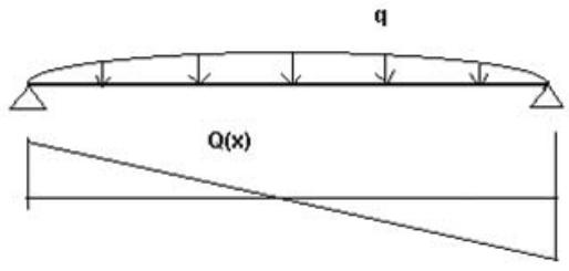 AUTODESK ROBOT STRUCTURAL ANALYSIS 2011 - Equations régissant le problème - 4