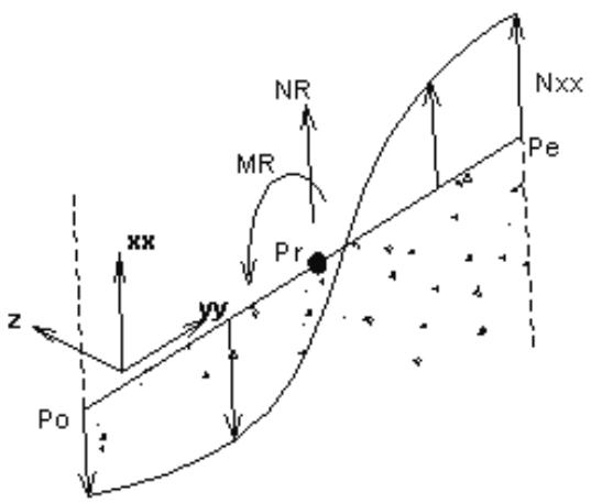 AUTODESK ROBOT STRUCTURAL ANALYSIS 2011 - Calcul de NRx et MRz - 1