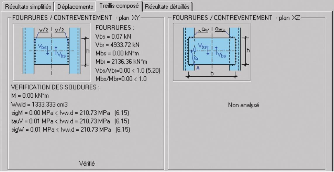 AUTODESK ROBOT STRUCTURAL ANALYSIS 2011 - Vérification des barres à plusieurs membrules (Eurocode 3 ou norme acier polonaise) - 3