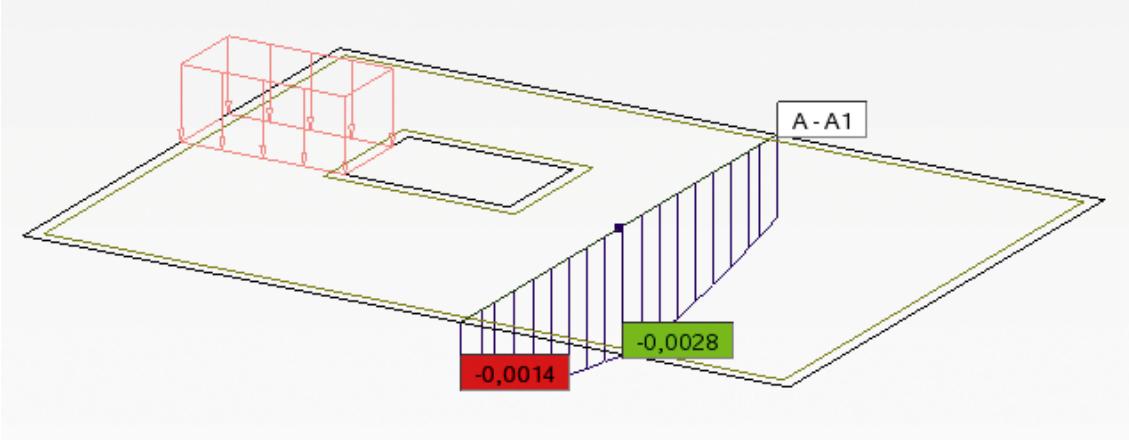 AUTODESK ROBOT STRUCTURAL ANALYSIS 2011 - Analyse de la structure et affichage des résultats de calculs (cartographies des coupes sur panneaux) - 2