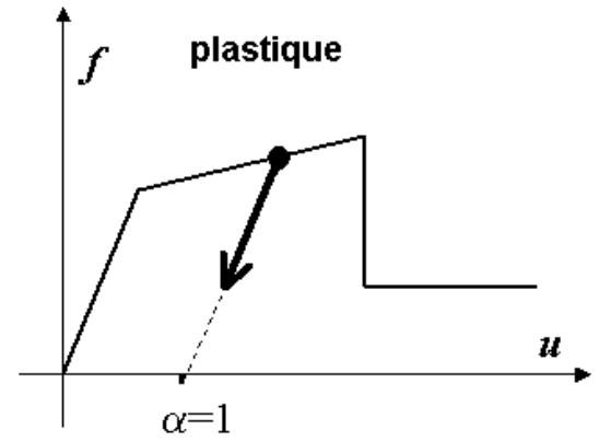 AUTODESK ROBOT STRUCTURAL ANALYSIS 2011 - Modèle du matériel : - 5