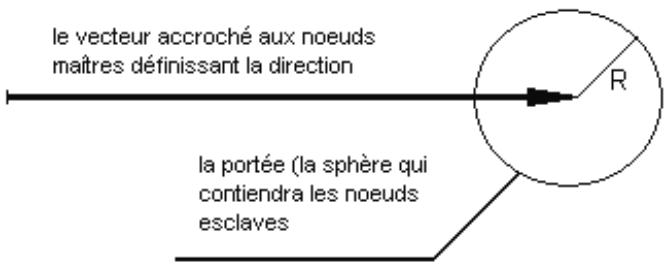 AUTODESK ROBOT STRUCTURAL ANALYSIS 2011 - Mode de définition suivant la liste - 1
