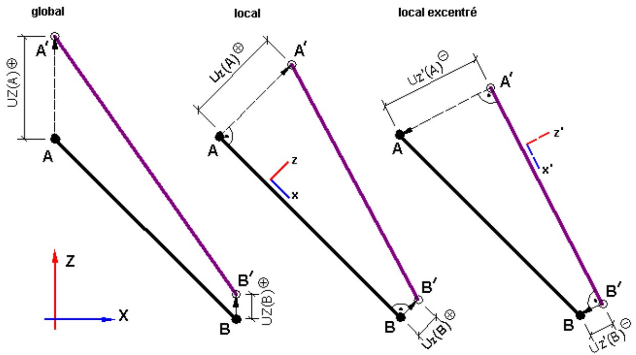 AUTODESK ROBOT STRUCTURAL ANALYSIS 2011 - Excentrement absolu - 1