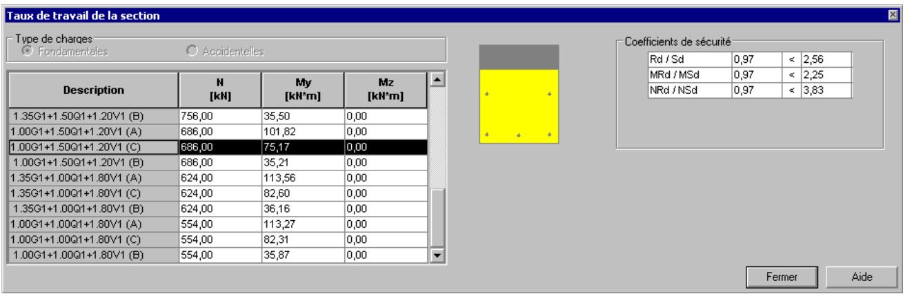 AUTODESK ROBOT STRUCTURAL ANALYSIS 2011 - Dimensionnement des poteaux BA - 3
