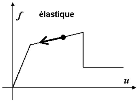 AUTODESK ROBOT STRUCTURAL ANALYSIS 2011 - Modèle du matériel : - 3