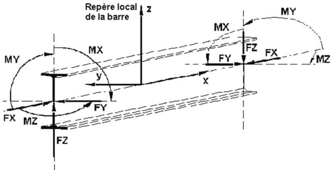 AUTODESK ROBOT STRUCTURAL ANALYSIS 2011 - NOTE: - 1