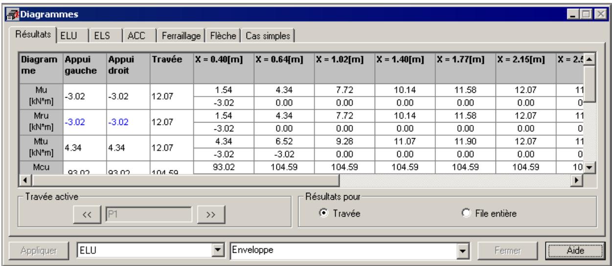 AUTODESK ROBOT STRUCTURAL ANALYSIS 2011 - Dimensionnement des pôtres BA - 3