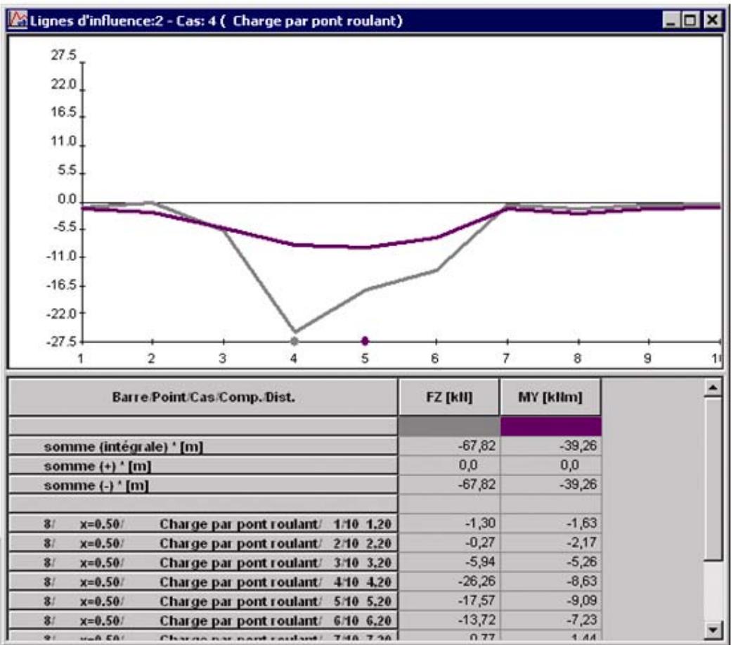 AUTODESK ROBOT STRUCTURAL ANALYSIS 2011 - Lignes de l'influence - 1