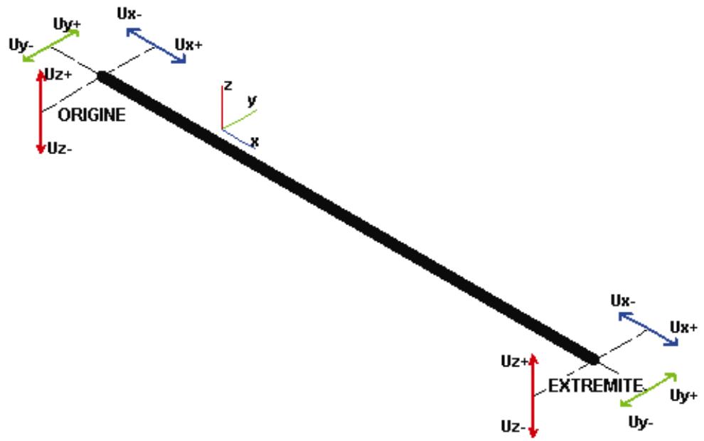 AUTODESK ROBOT STRUCTURAL ANALYSIS 2011 - Relâchements - 3