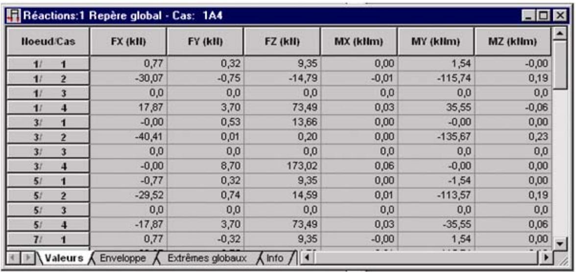 AUTODESK ROBOT STRUCTURAL ANALYSIS 2011 - Tableaux - 1