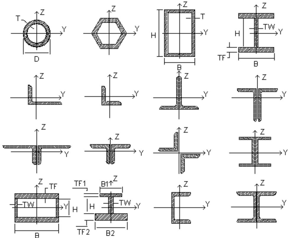 AUTODESK ROBOT STRUCTURAL ANALYSIS 2011 - Nouvelle section - 2