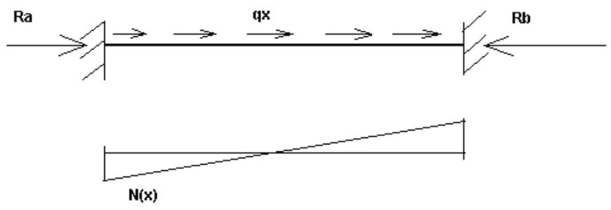 AUTODESK ROBOT STRUCTURAL ANALYSIS 2011 - Equations régissant le problème - 5