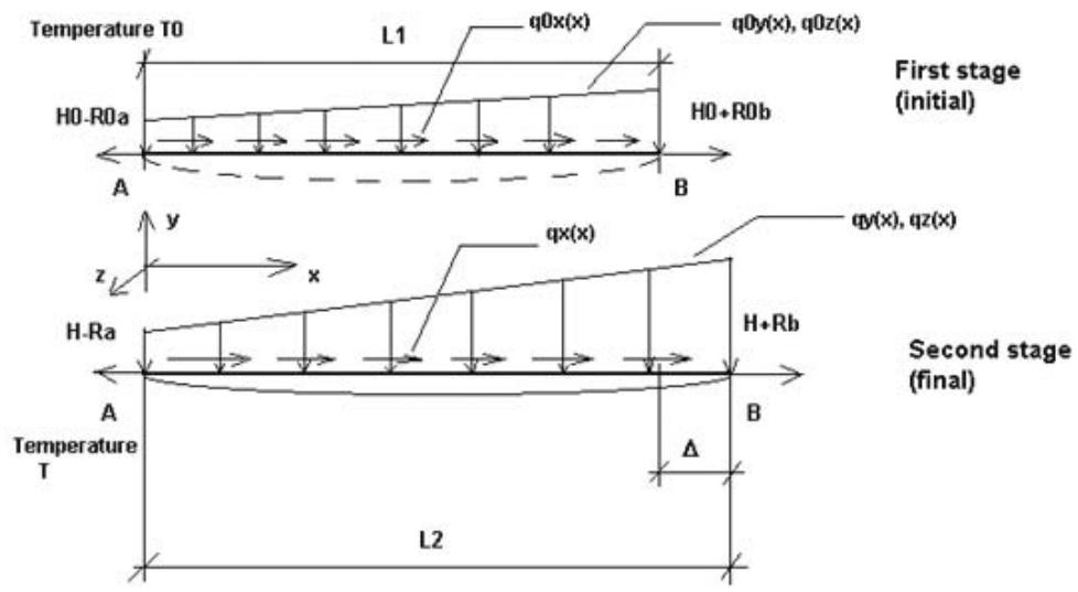 AUTODESK ROBOT STRUCTURAL ANALYSIS 2011 - Equations régissant le problème - 3