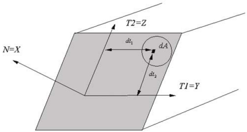 AUTODESK ROBOT STRUCTURAL ANALYSIS 2011 - Coupes sur solides - 3