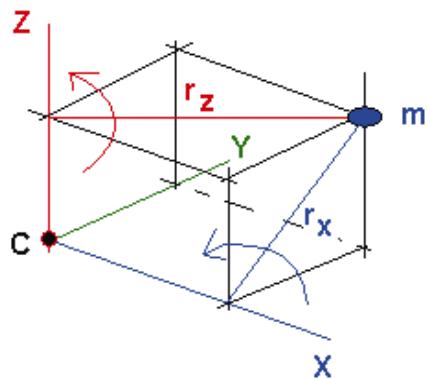 AUTODESK ROBOT STRUCTURAL ANALYSIS 2011 - Charges - 34