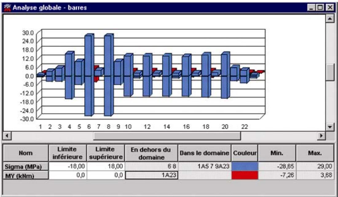 AUTODESK ROBOT STRUCTURAL ANALYSIS 2011 - 5.10.Analyse globale - 1