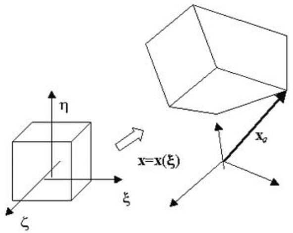 AUTODESK ROBOT STRUCTURAL ANALYSIS 2011 - Géométrie de l'élement - 1