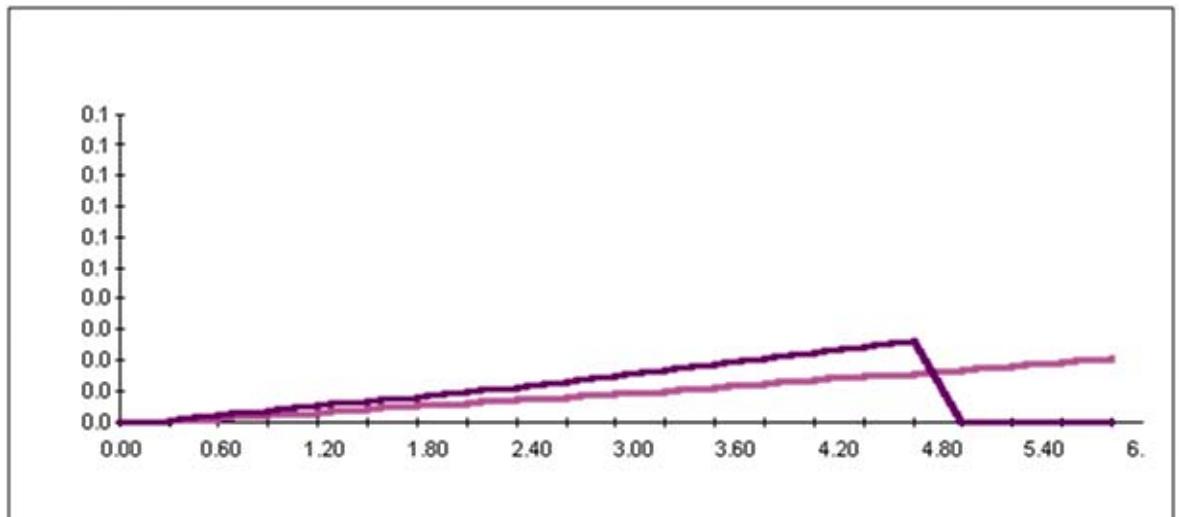 AUTODESK ROBOT STRUCTURAL ANALYSIS 2011 - NOTE: - 1