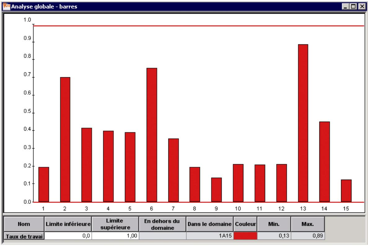 AUTODESK ROBOT STRUCTURAL ANALYSIS 2011 - Analyse globale - 1