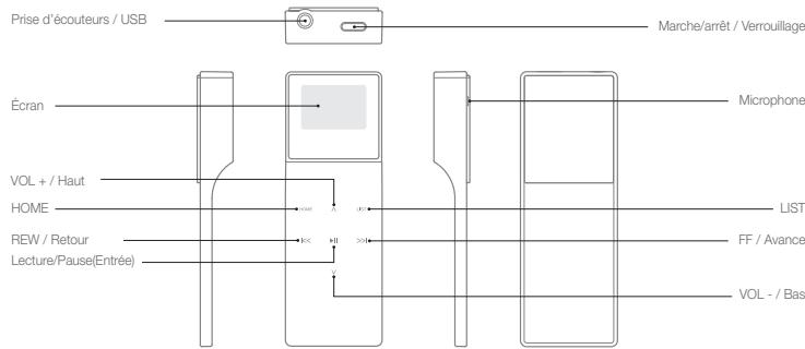 COWON IAUDIO E3 - + Contenu de l'emballage - 5