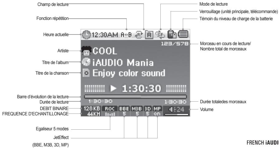 COWON IAUDIO X5 - Informations relatives au système BBE - 30