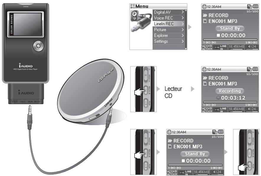 COWON IAUDIO X5V - Mode Line-In Record (Enregistrement à l'aide d'un cable stéreo) - 1