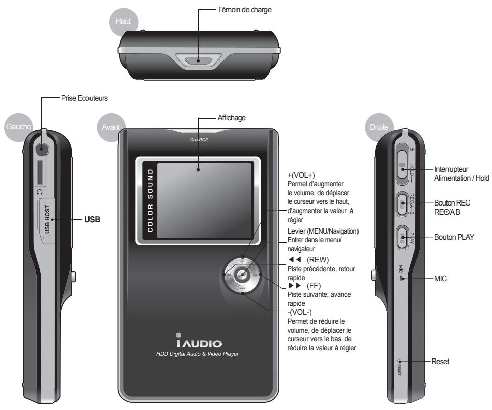 COWON IAUDIO X5V - Emplacement des commandes - 1