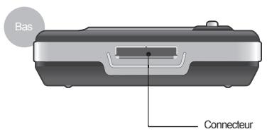 COWON IAUDIO X5V - Emplacement des commandes - 2