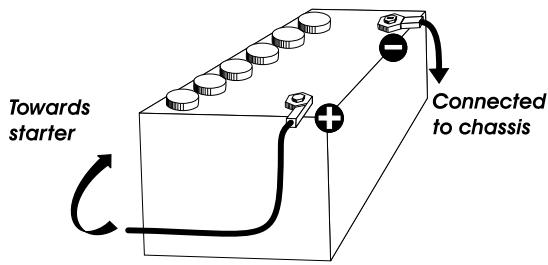 PRESIDENT TAYLOR III - 3) POWER CONNECTION - 1