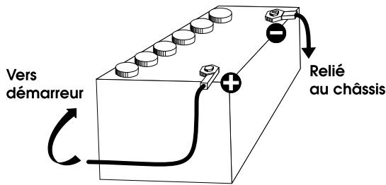 PRESIDENT TAYLOR III - 3) Connexion de l'alimentation - 1