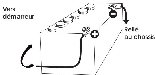 PRESIDENT VALERY CLASSIC - 3) CONNEXION DE L'ALIMENTATION : - 1