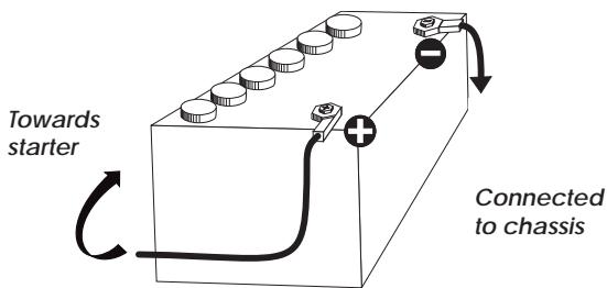 PRESIDENT VALERY CLASSIC - 1) WHERE AND HOW TO MOUNT YOUR MOBILE CB RADIO: - 4