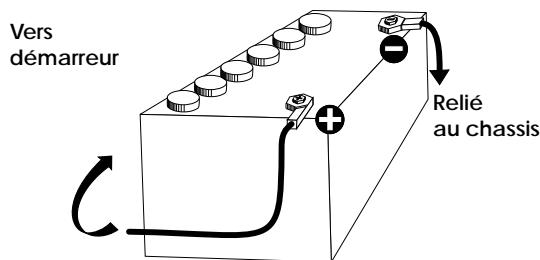 PRESIDENT WALKER - 3) Connexion de l'alimentation - 1