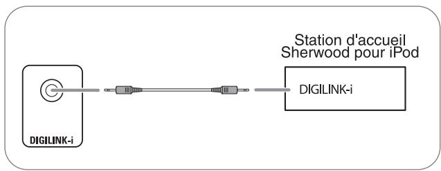 SHERWOOD R-904 - RACCORDEMENT POUR LE CONTROLE DU SYSTEME - 1