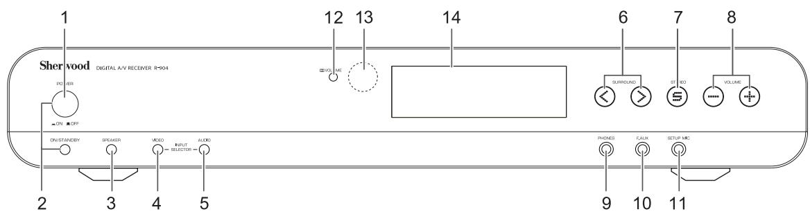 SHERWOOD R-904 - Commandes du panneau frontal - 1