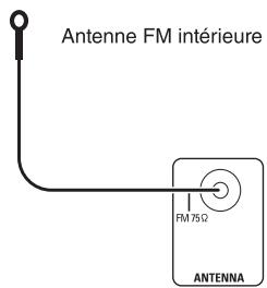 SHERWOOD R-904 - RACCORDEMENT DES ANTENNES - 1