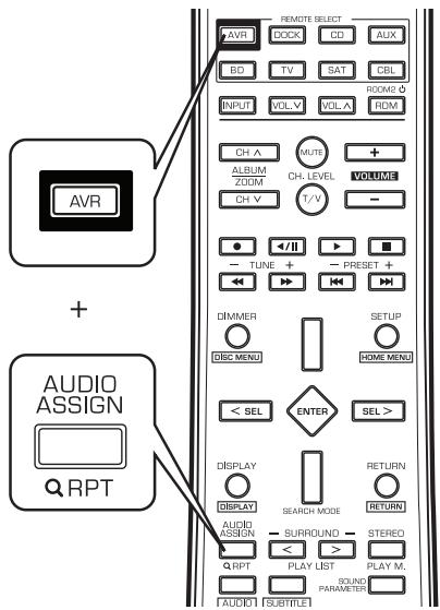 SHERWOOD R-904 - Annulation de toutes les fonctions punch-through Maintenez enforcées les touches "AVR" et "AUDIO - 1