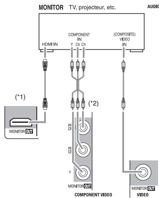 SHERWOOD R-904 - RACCORDEMENT DES COMPOSANTS VIDEO - 3