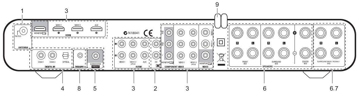 SHERWOOD R-904 - Raccordements du système - 1